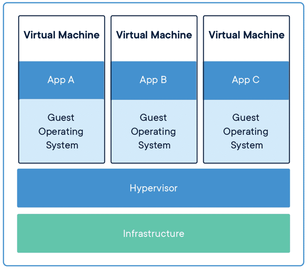 Docker Container Diagram