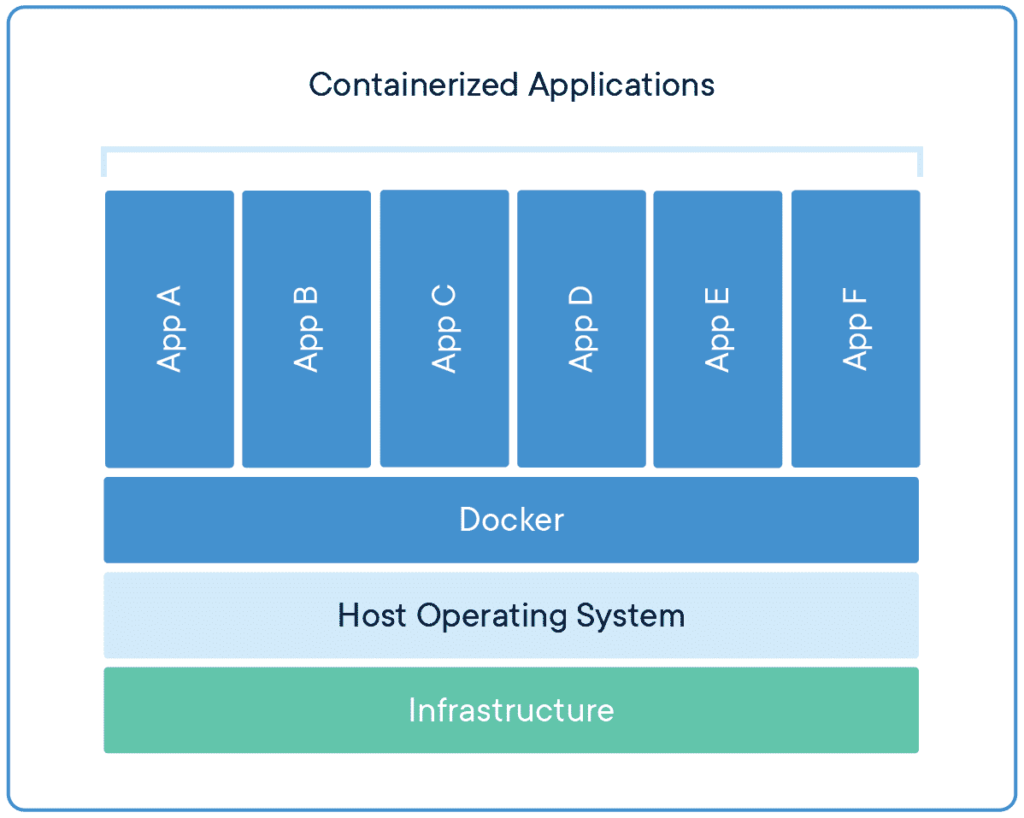 Docker Container Diagram