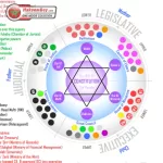 Moorish Governments - Structure Based On The Rudder And Sextant